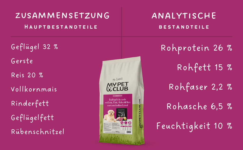 MyPetClub Balance - TierVita