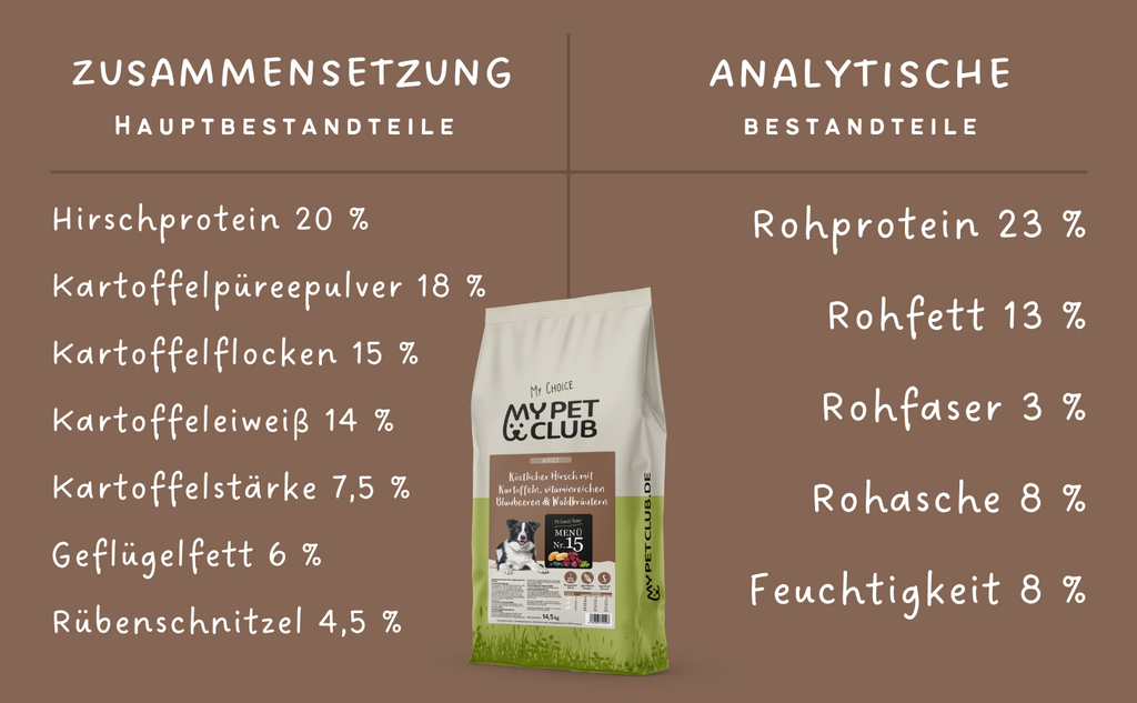 MyPetClub Hirsch - TierVita