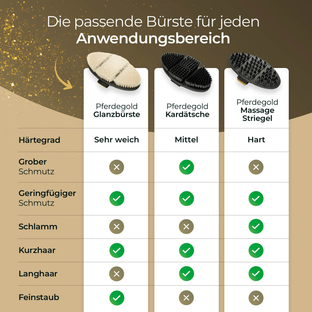 Pferdegold® Massagestriegel – Fellpflege & Striegel für Pferde