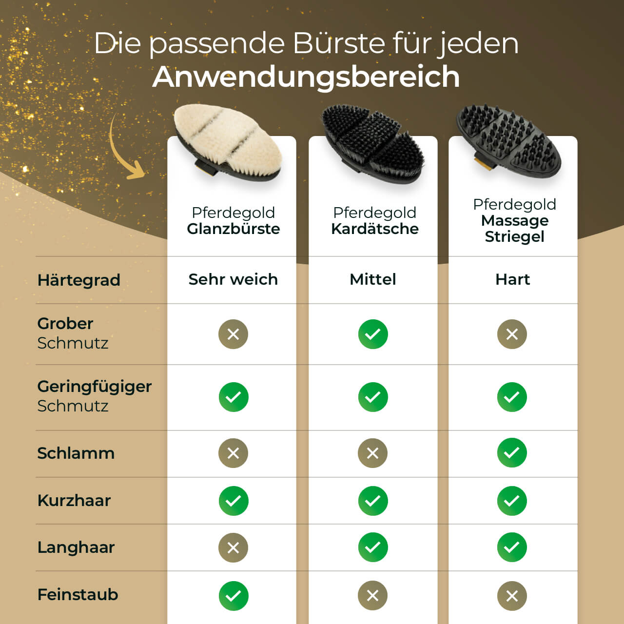 Pferdegold® Massagestriegel – Fellpflege & Striegel für Pferde
