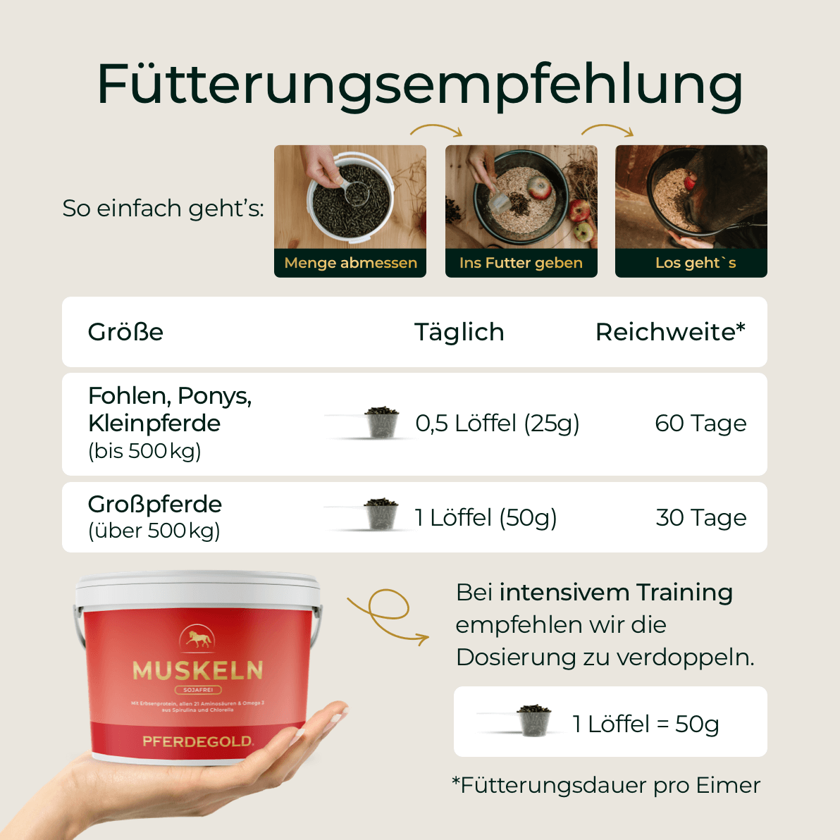 Pferdegold® Muskeln 2.0 Sojafrei – Muskelaufbau-Ergänzung für Pferde 1,5 kg
