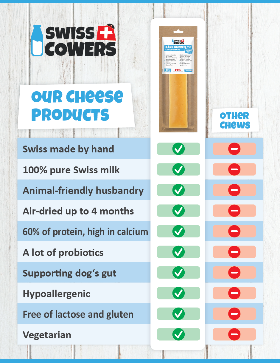 SwissCowers Cheese Bars Seaweed S