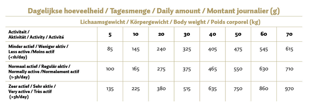 Max Adult Trockenfutter Lachs & Reis 12 kg – Gepresste Pellets für Hunde, glutenfrei