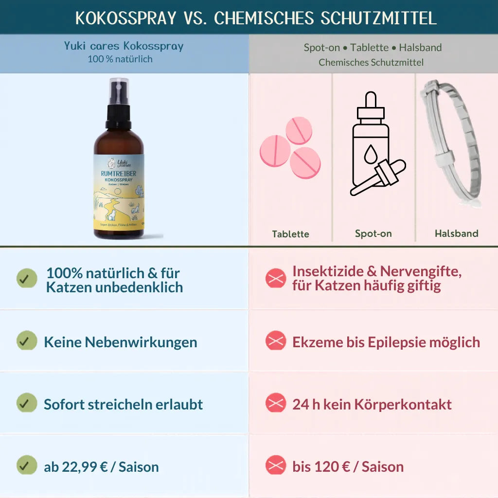 Kokos Spray Rumtreiber - Anti-Zeckenspray