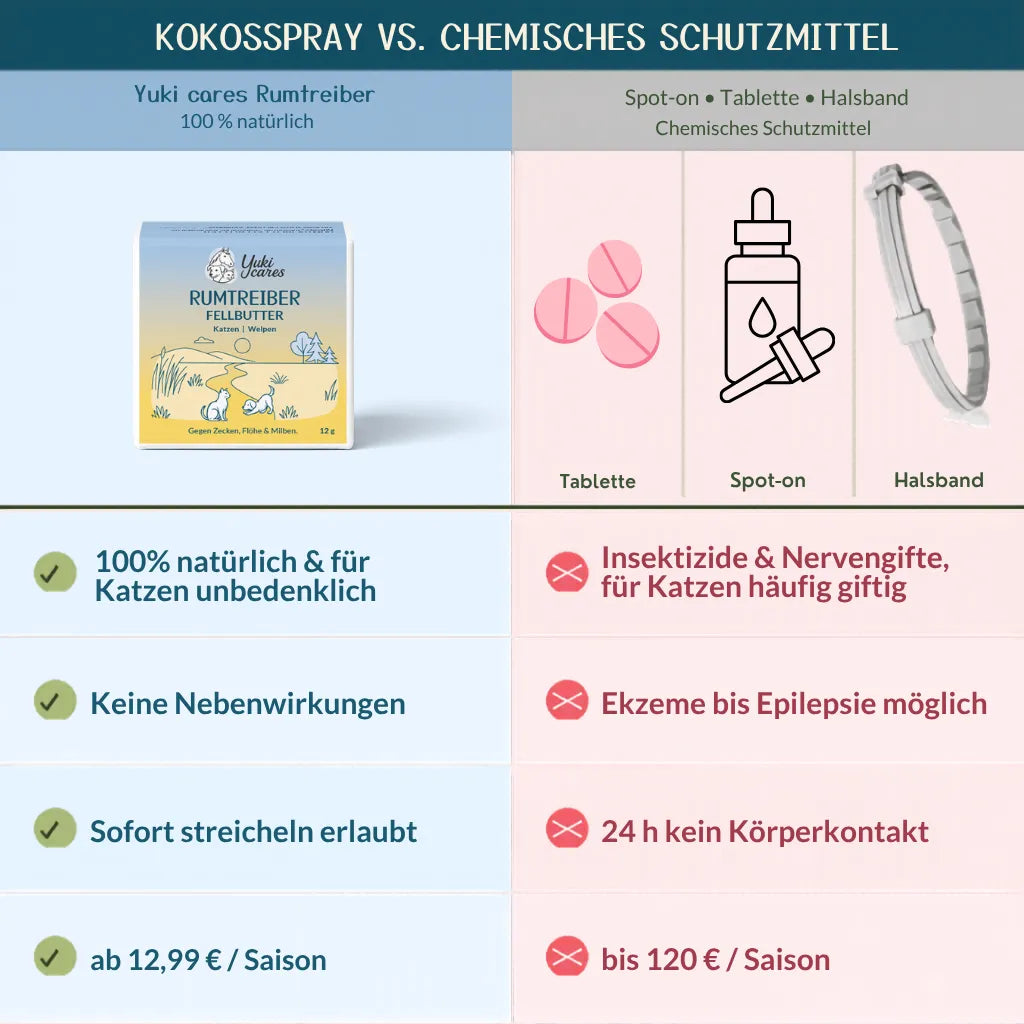 Fellbutter Rumtreiber gegen Zecken & Flöhe