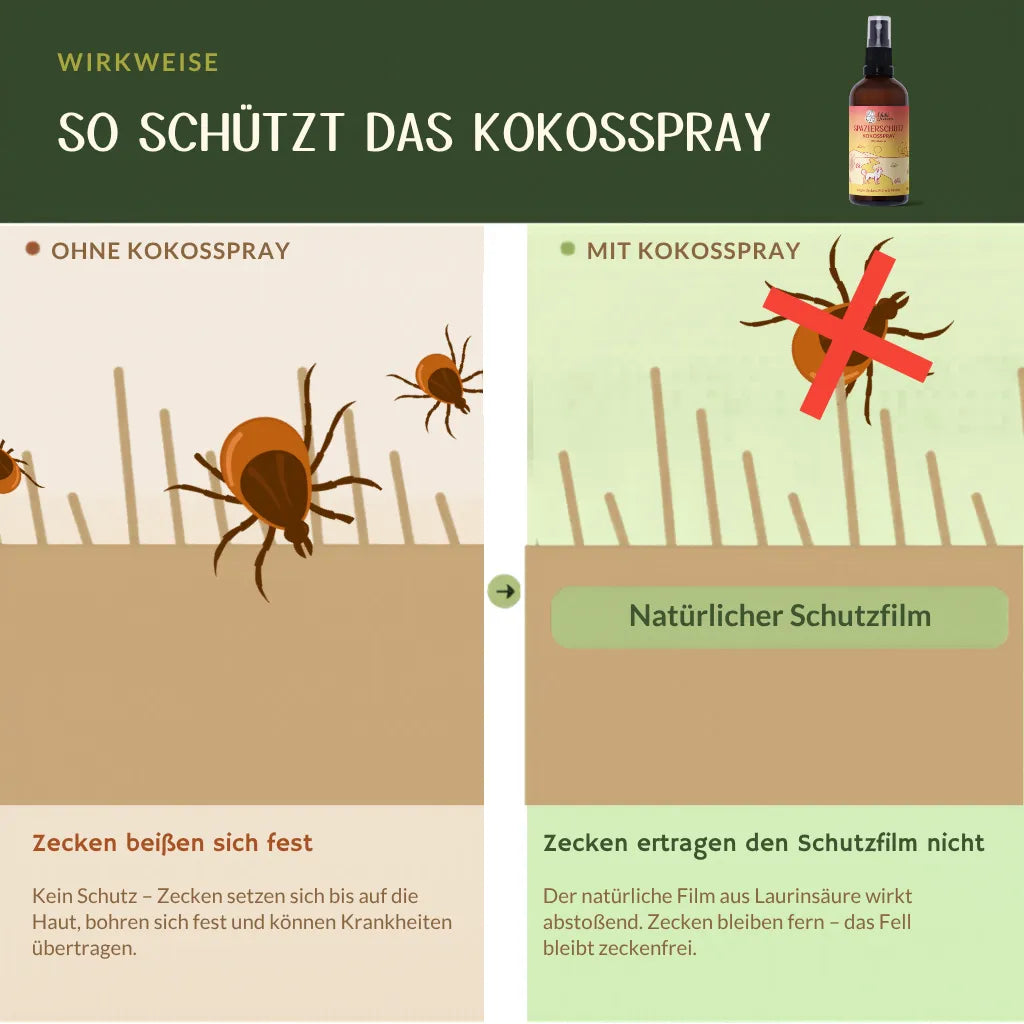 Kokos Spray Spazierschutz - Anti-Zeckenspray