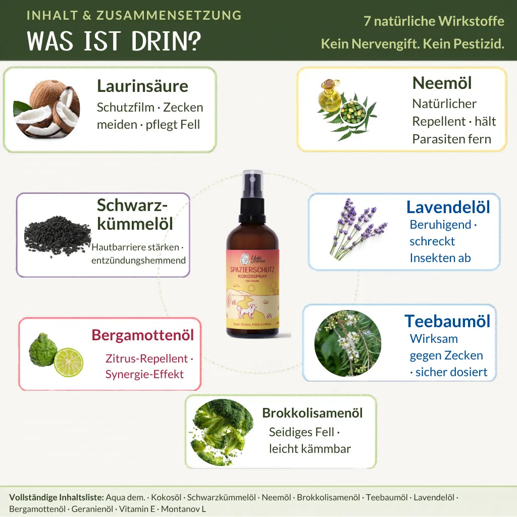 Kokos Spray Spazierschutz - Anti-Zeckenspray