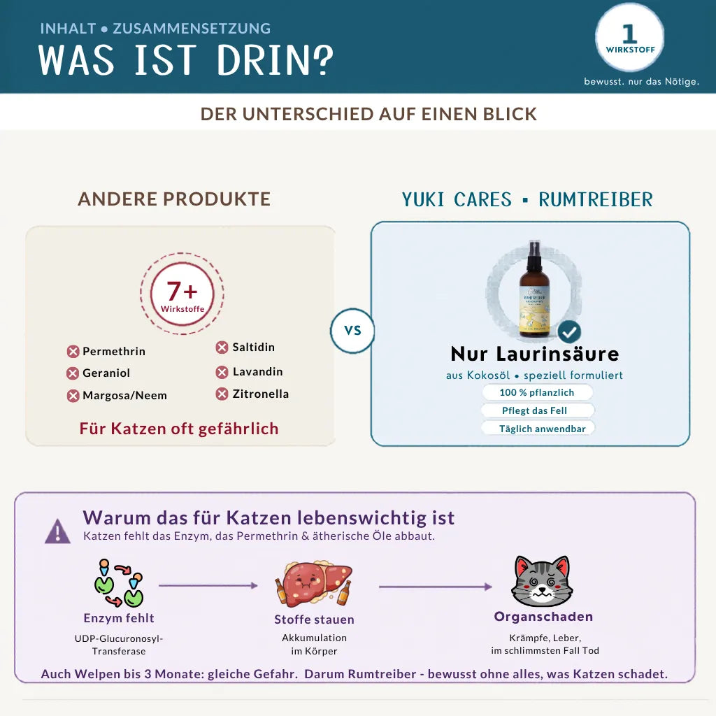 Kokos Spray Rumtreiber - Anti-Zeckenspray
