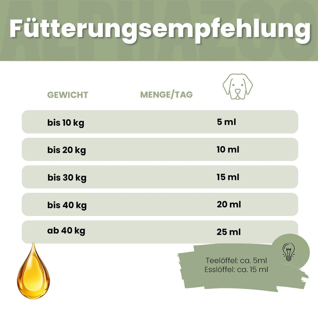 Schwarzkümmelöl für Hunde – kaltgepresst, pur & ohne Zusätze | alphazoo