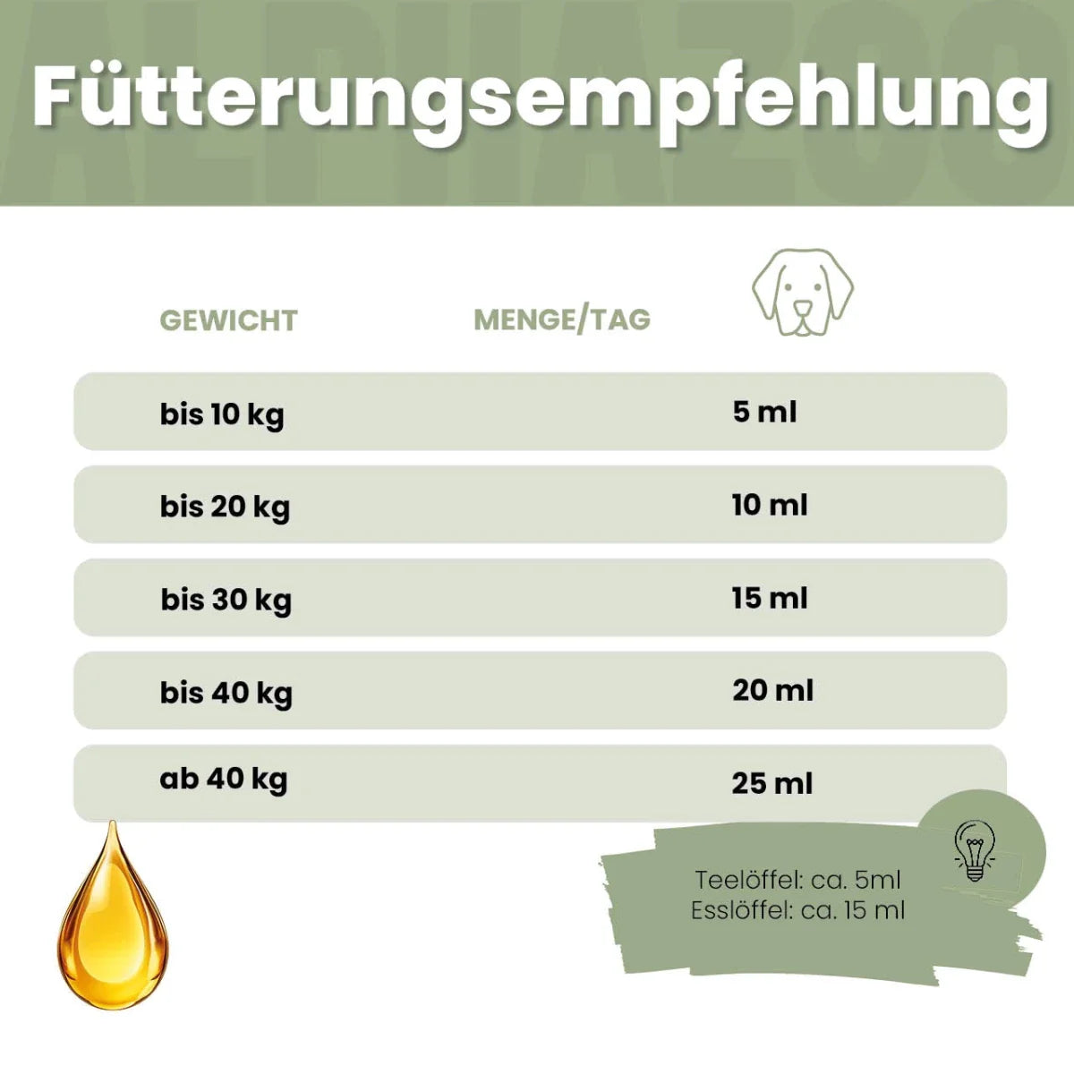 Alpha-Barf Futteröl für Hunde – Lein, Lachs, Nachtkerze & Argan kaltgepresst
