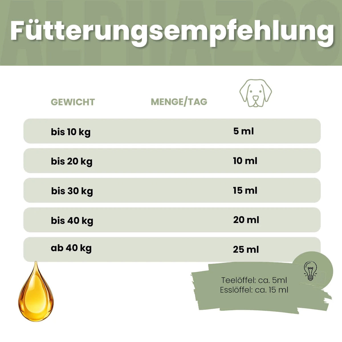 Nachtkerzenöl für Hunde – kaltgepresst & naturbelassen