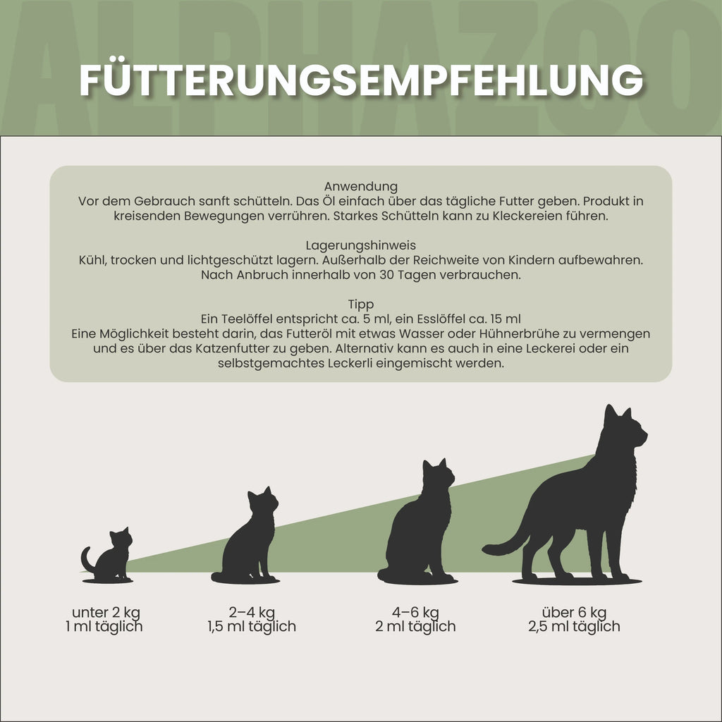 Leinöl für Katzen – kaltgepresst, 56% Omega-3, 100ml & 250ml