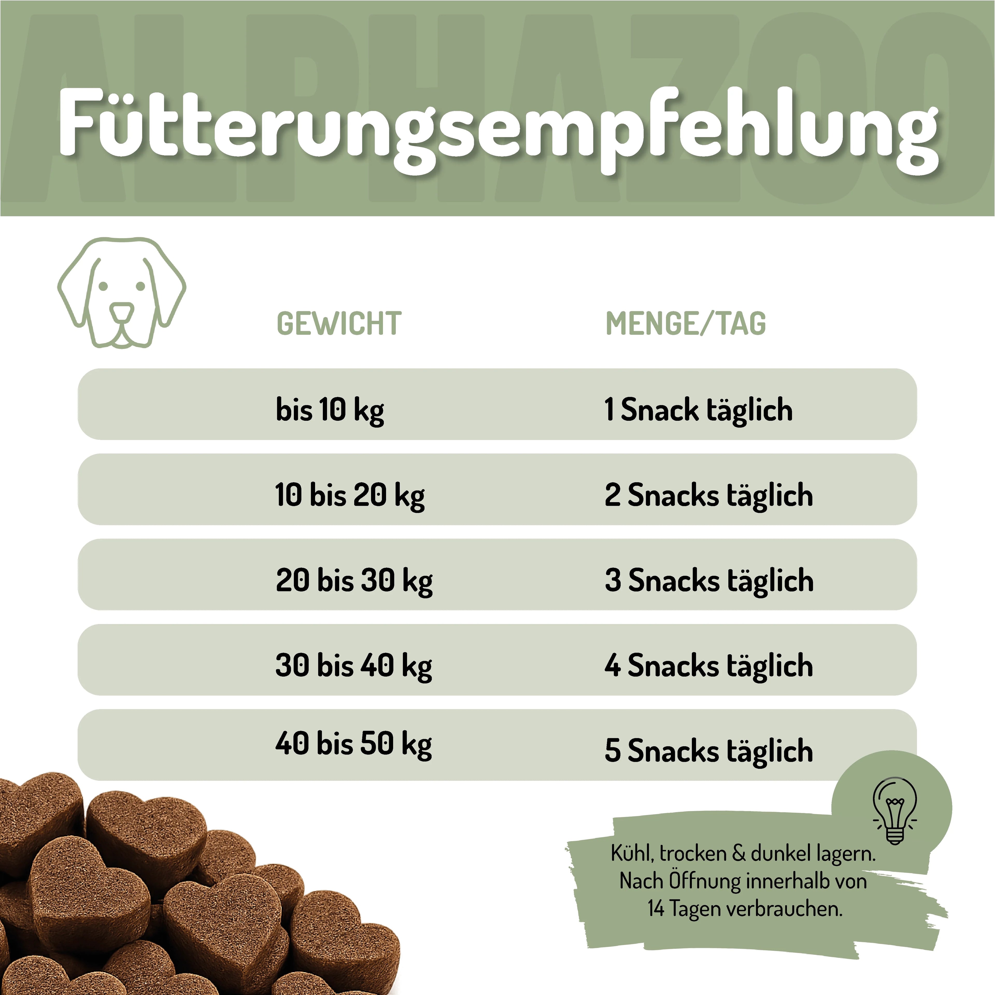 In Aller Seelenruhe – Beruhigungssnack für Hunde mit Baldrian, Ashwagandha & L-Tryptophan