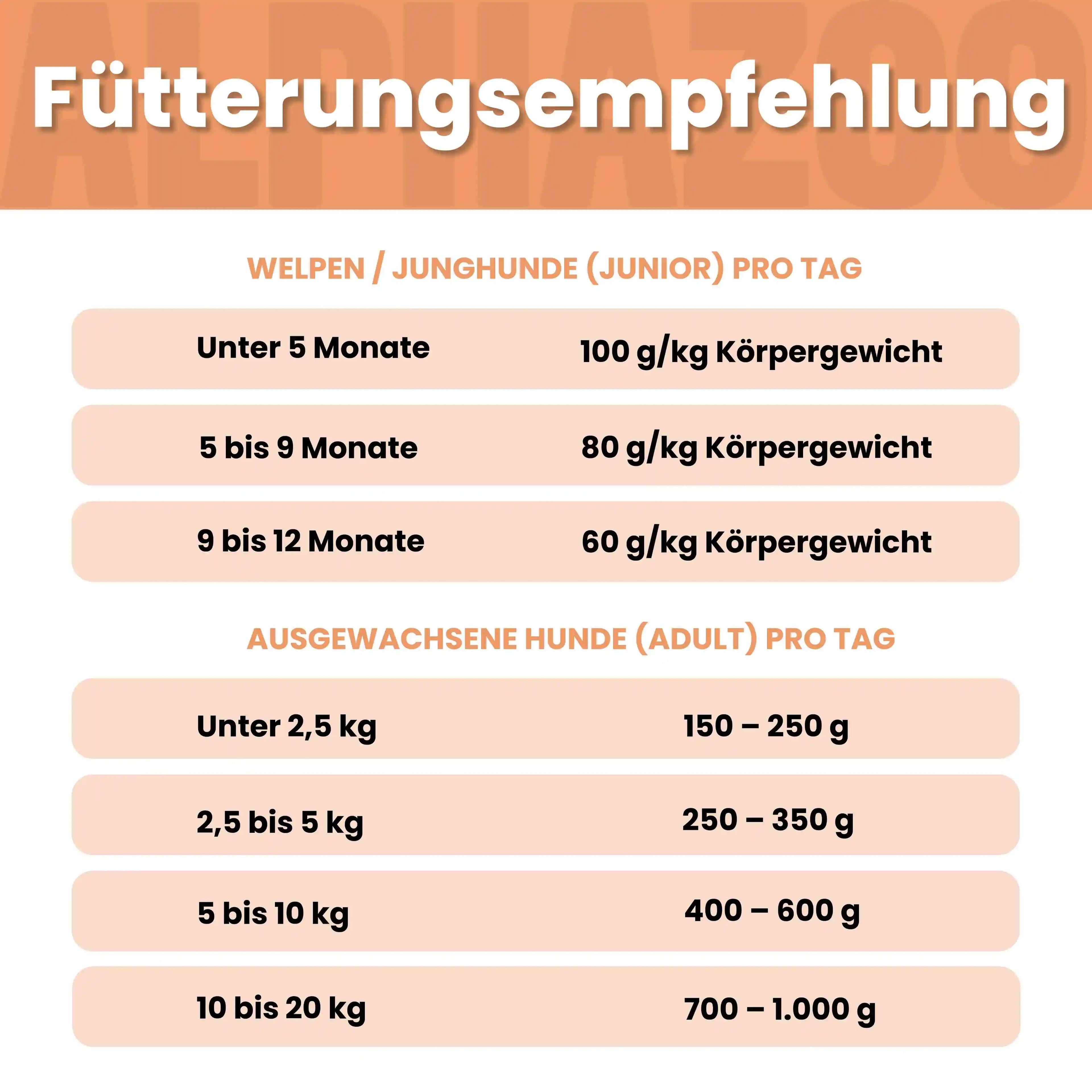 Wild + Rind Nassfutter für Hunde – 60% Fleisch, mit Süßkartoffel, Spinat & Cranberries