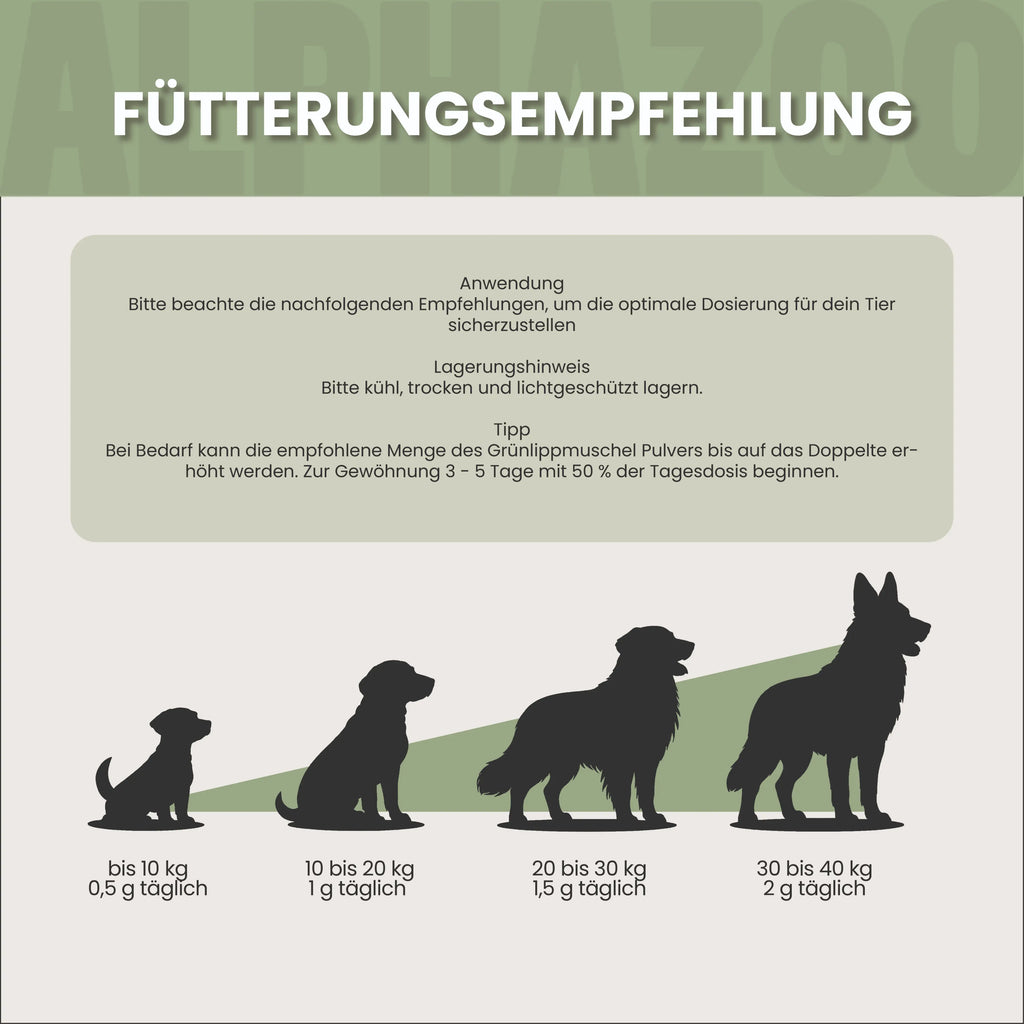 Grünlippmuschel-Pulver für Hunde & Katzen – 100% Vollfettqualität aus Neuseeland