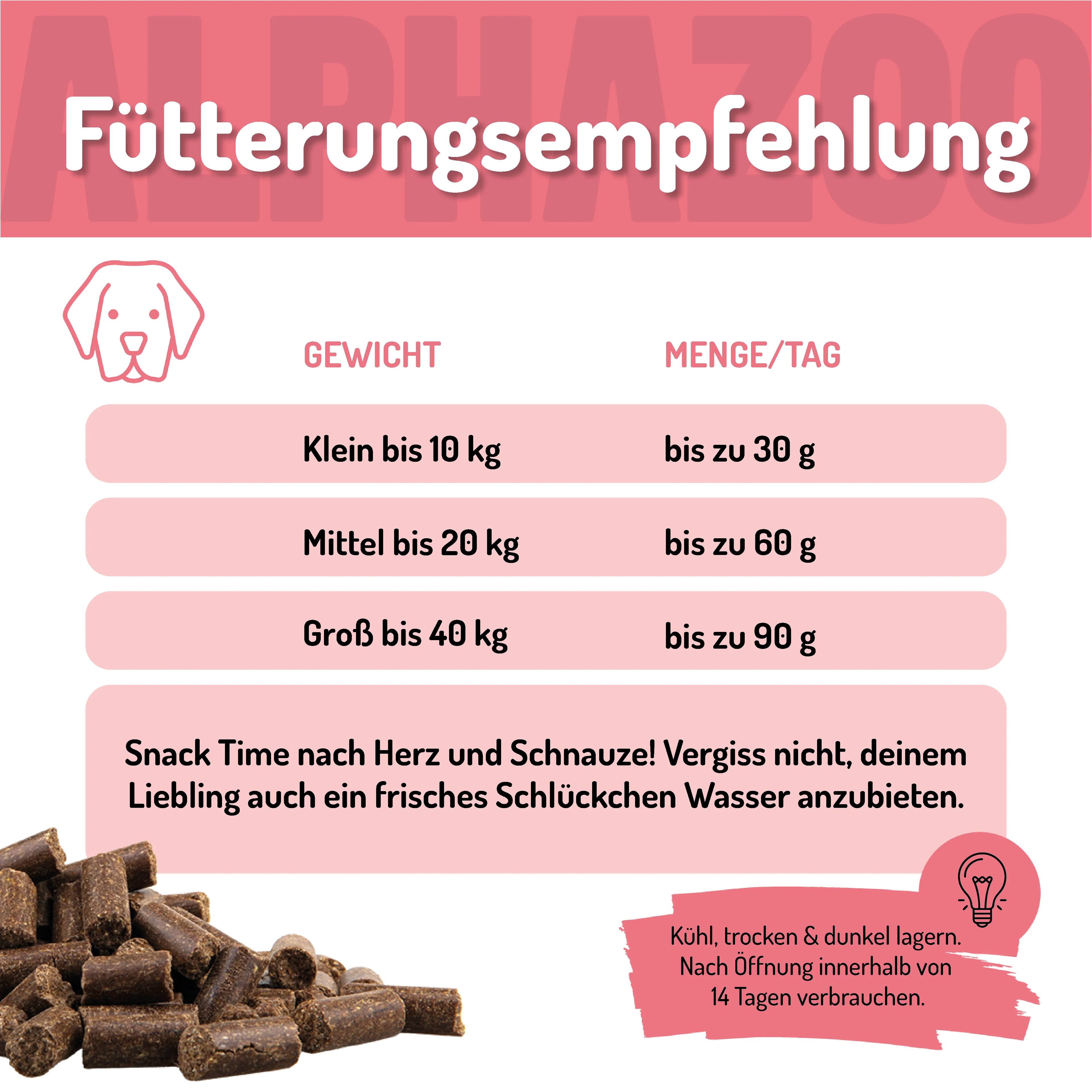 Wir wollen Meer Chicks – Softsnack für Hunde, Huhn & Lachs, getreidefrei